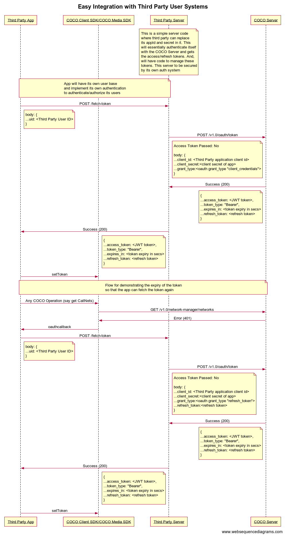 ../../../_images/serviceAppFlow.png